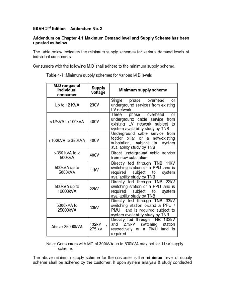 Addendum For Esah 2