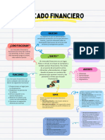 Mercados Financieros