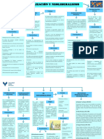 Globalización y Neoliberalismo
