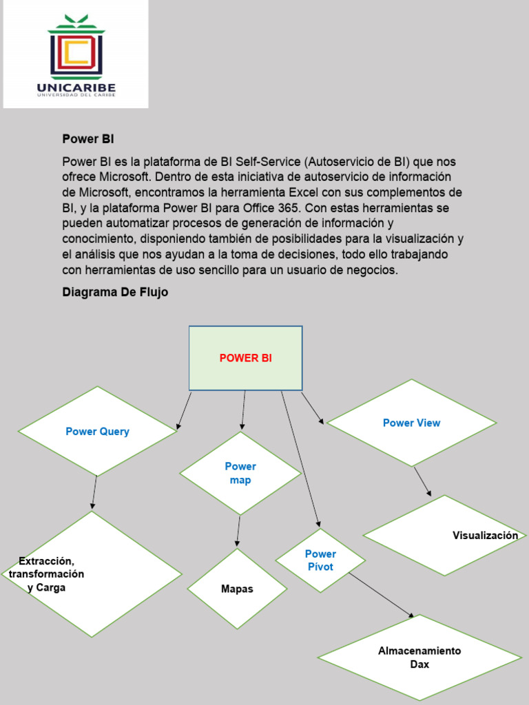 Diagrama de Flujo en Power BI | PDF
