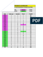 Flujos Horarios Diarios en Las Dos Direcciones: Hora Sentidos - Ingreso Sentido-Salida Totales %volumen