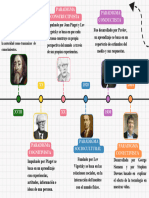 Gráfico de Línea de Tiempo Timeline Multicolor