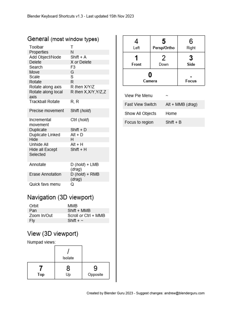 Blender shortcuts pdf blender software keyboard shortcut