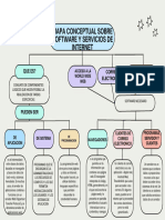 Mapa Conceptual Sobre Software y Servicios de Internet