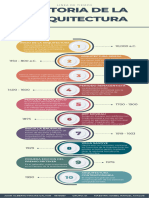 1.4 Linea de Tiempo