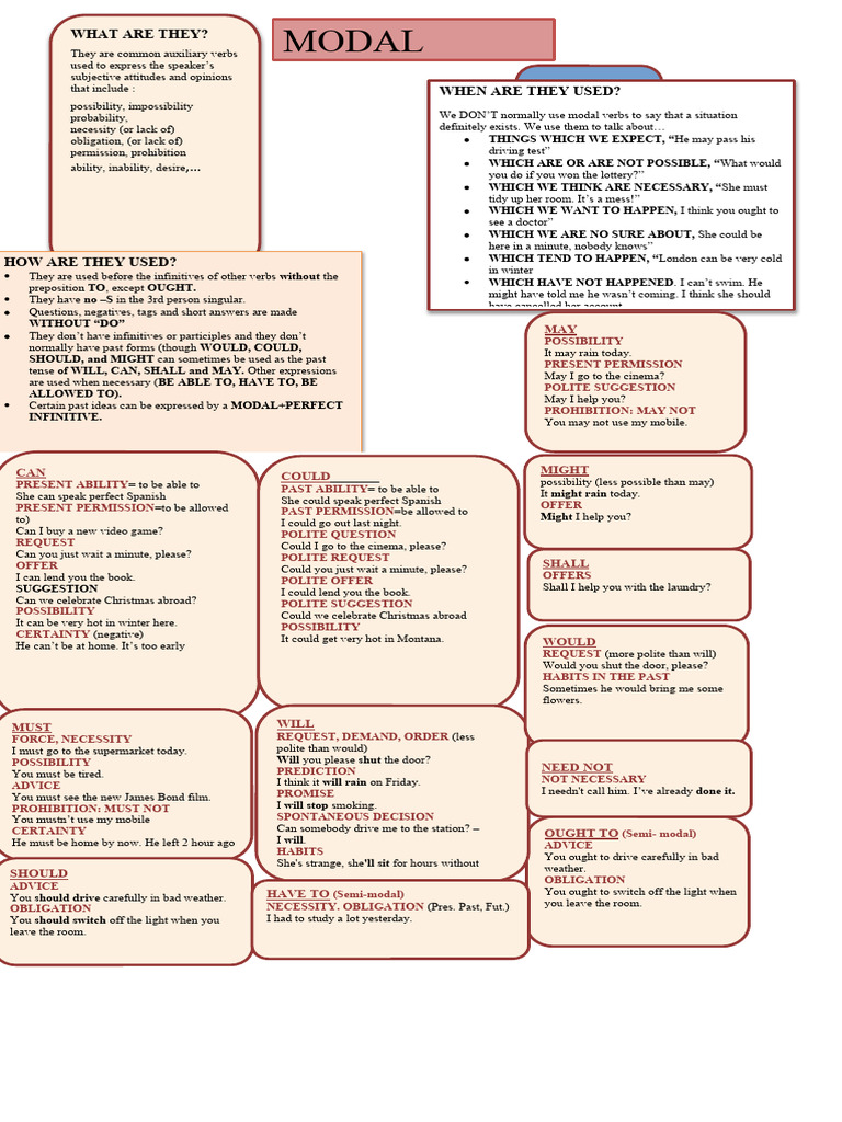 Modals Theory Pdf Linguistics Linguistic Morphology