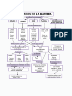 Mapa Conceptual de Los Estados de La Materia 3