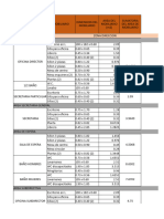 Analisis de Areas Zona Directiva