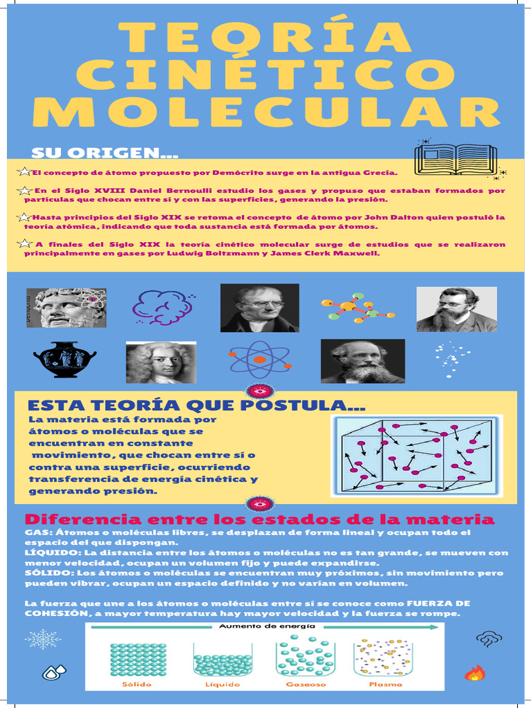 Teoria cinetico molecular | PDF