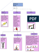 Mapa Conceptual Maquinas Simples 801 Manuela Fonseca