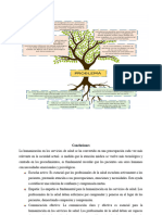 Actividad 2 Arbol de Ideas