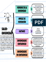 Cuadro Sinóptico Salud Enfermedad