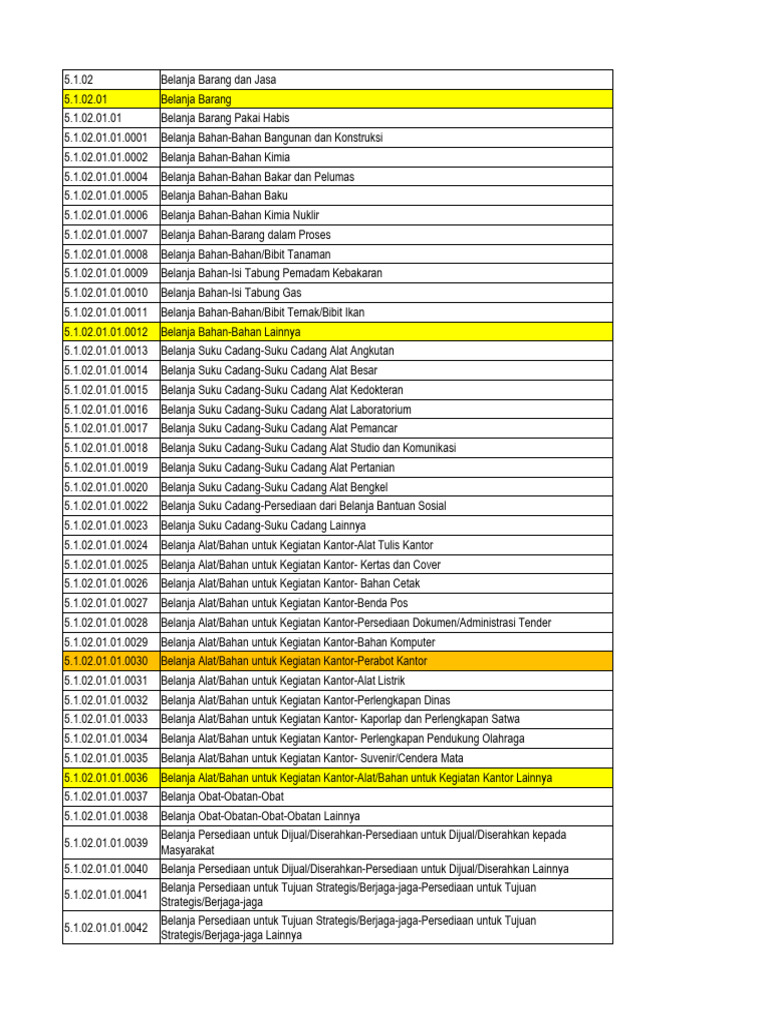 Kode Rekening Belanja Barang 2025 | PDF