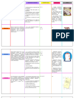 Cuadro Comparativo Fuentes Del Derecho Administrativo