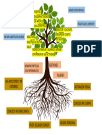 Arbol Resultados