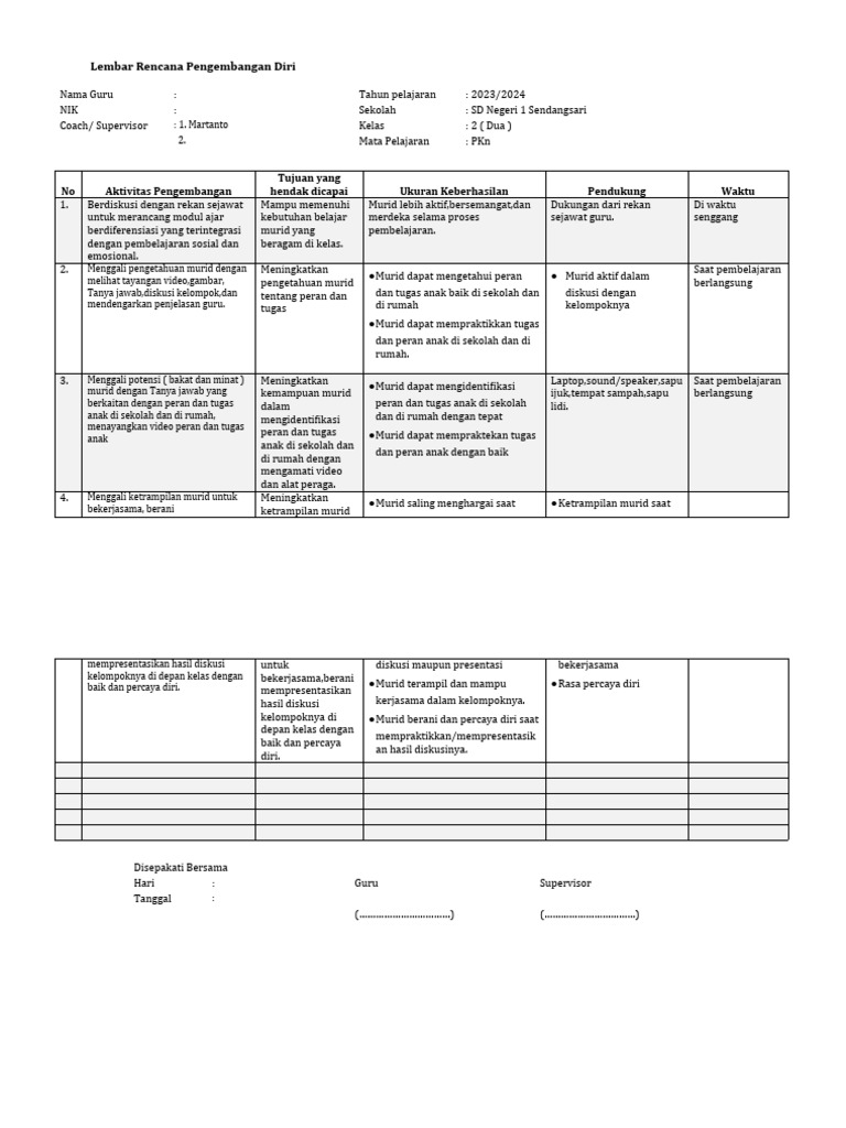 Rencana Pengembangan Diri Guru SD | PDF