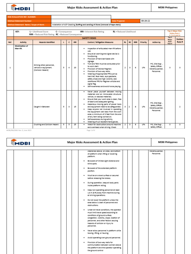 Major Risks Assessment for Cladding Work | PDF | Personal Protective ...