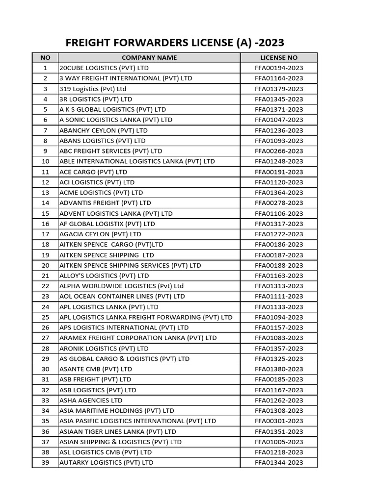 Freight Forwarders License List 2023 | PDF | Cargo | Freight Transport
