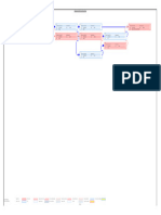 Diagrama de Red Con Ruta Crítica