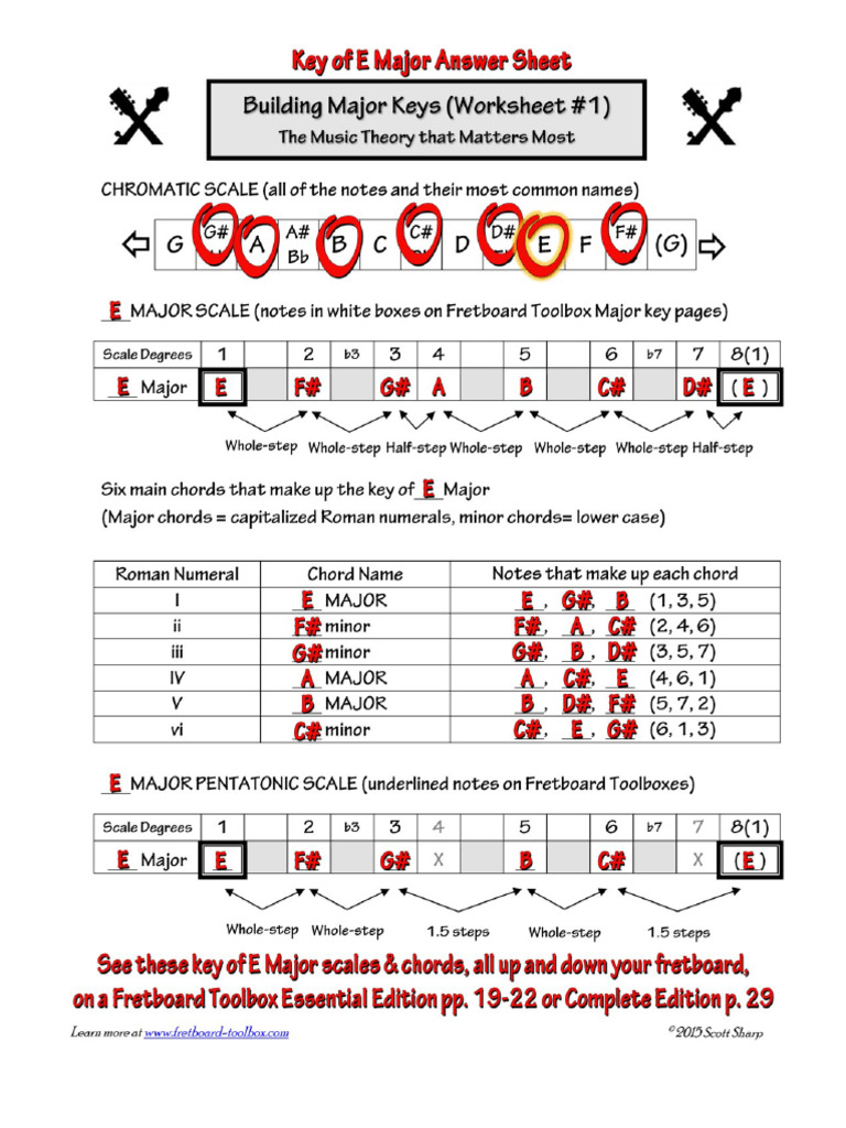 Key of E Major Sheet | PDF