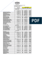 Price List All ABC&Wilmar