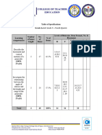 Table of Specifications Final For Pilot Testing