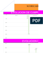 Copia de Scorecard 2024 Enero