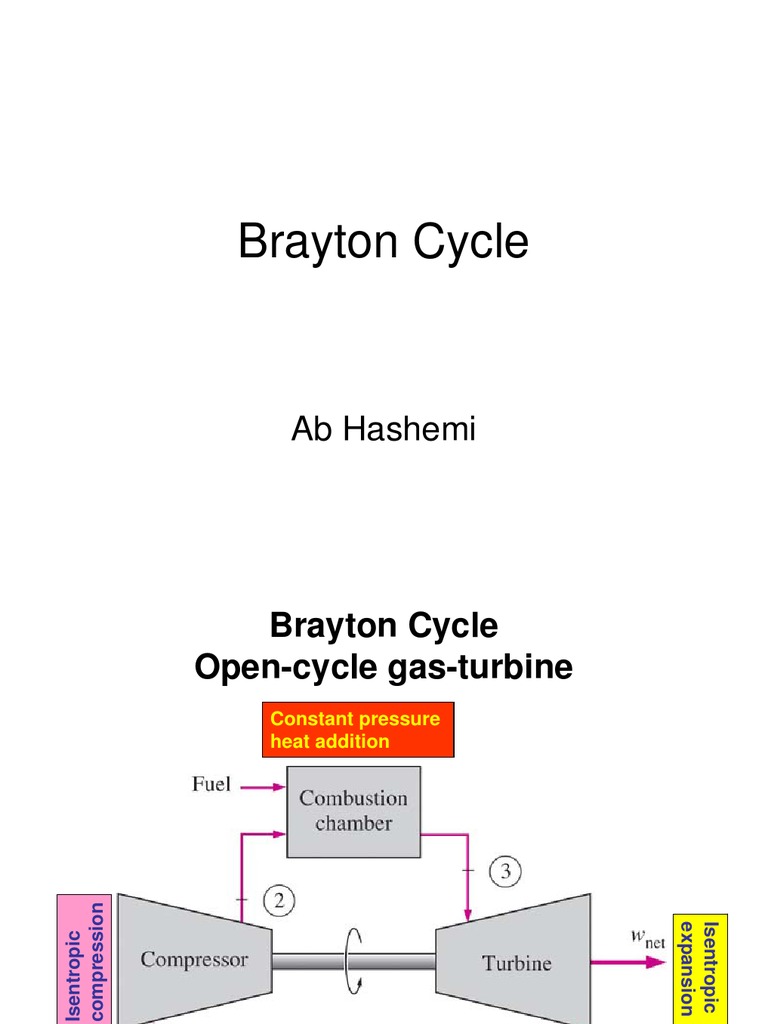 Brayton Cycle: Ab Hashemi | PDF