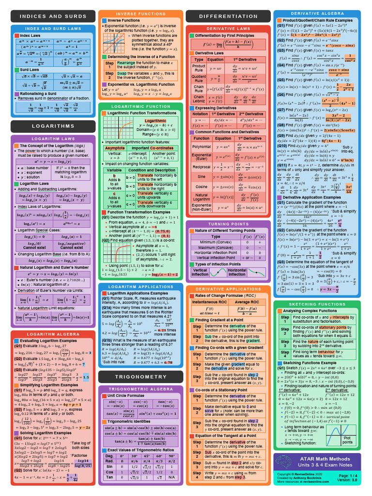 Cheat Sheet | PDF | Logarithm | Mathematical Concepts