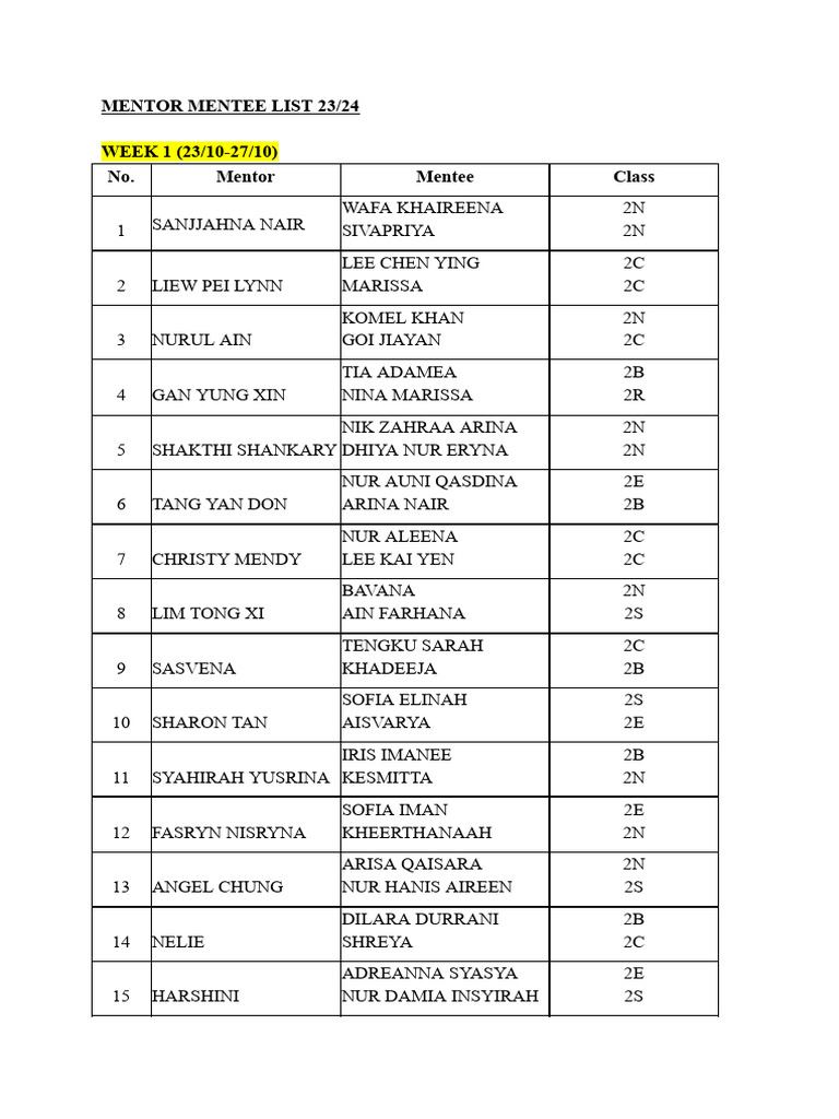 Mentor Mentee List 23 - 24 | PDF