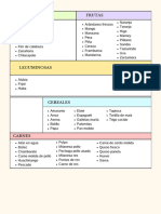 Lista de Alimentos