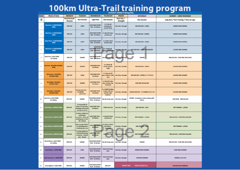 100km Ultra-Trail Training Plan | PDF