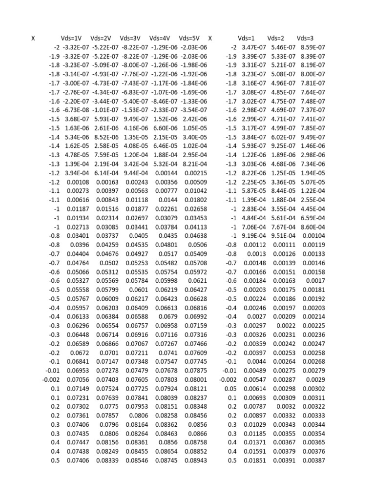 Lab 1 | PDF