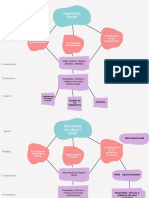 Estructura Sistemas de Salud