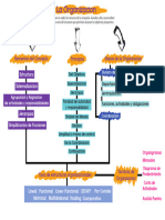 La Organizacion