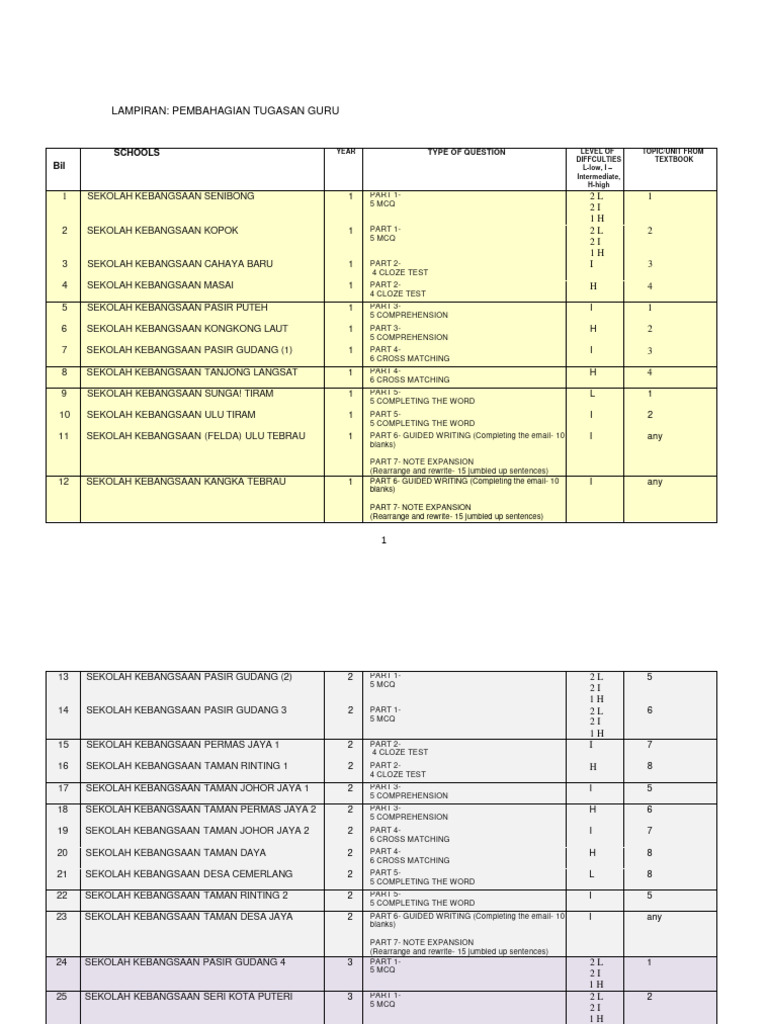 Eca Task Division | PDF