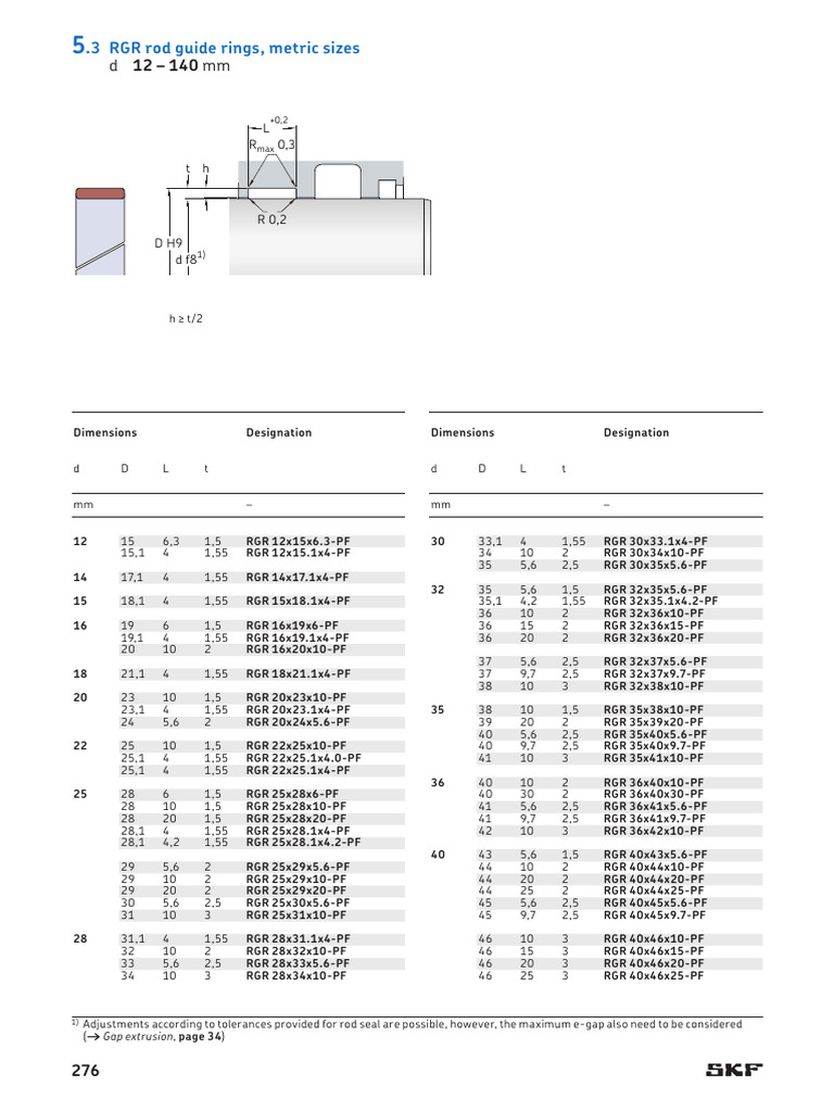 RGR 250 Series Rod Guide Rings | PDF