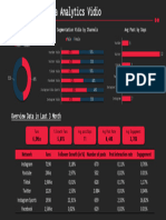 Social Media Analytics