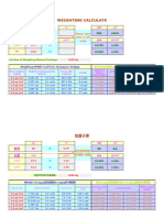 Weighting Calculate