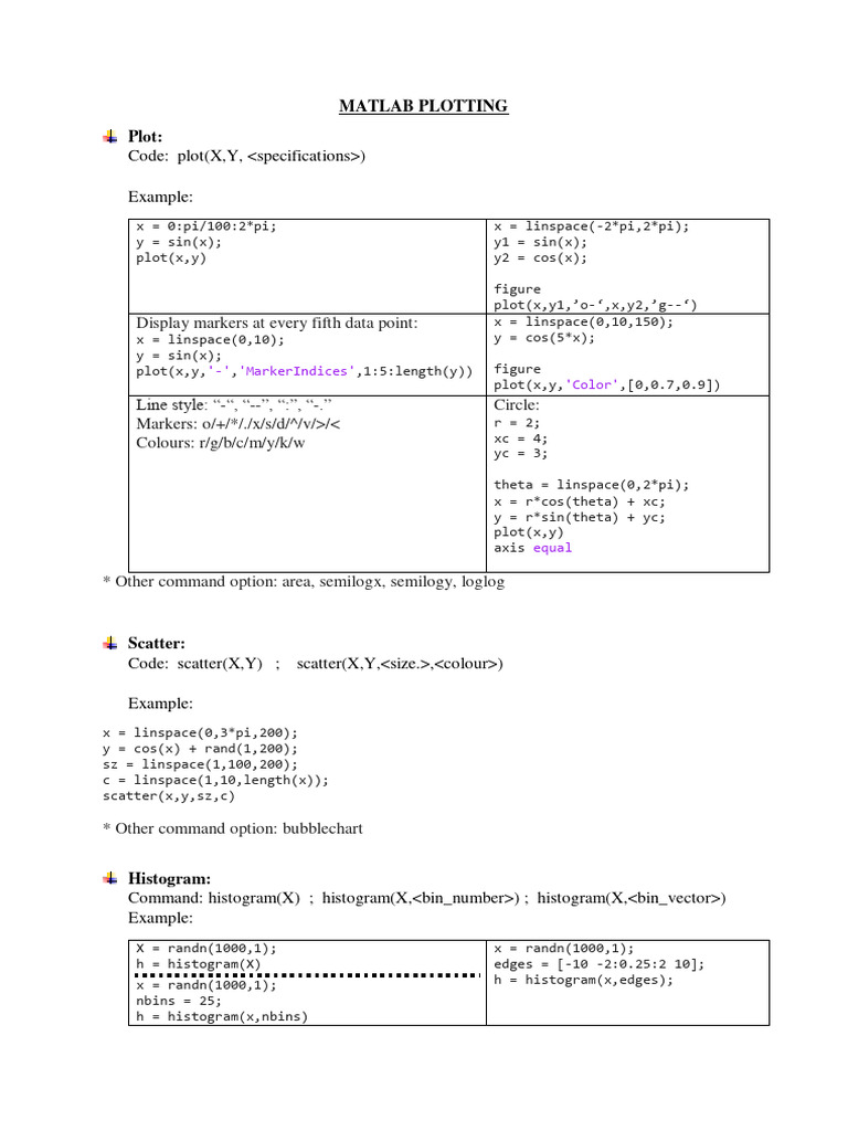 MATLAB_Plotting | PDF | Trigonometric Functions