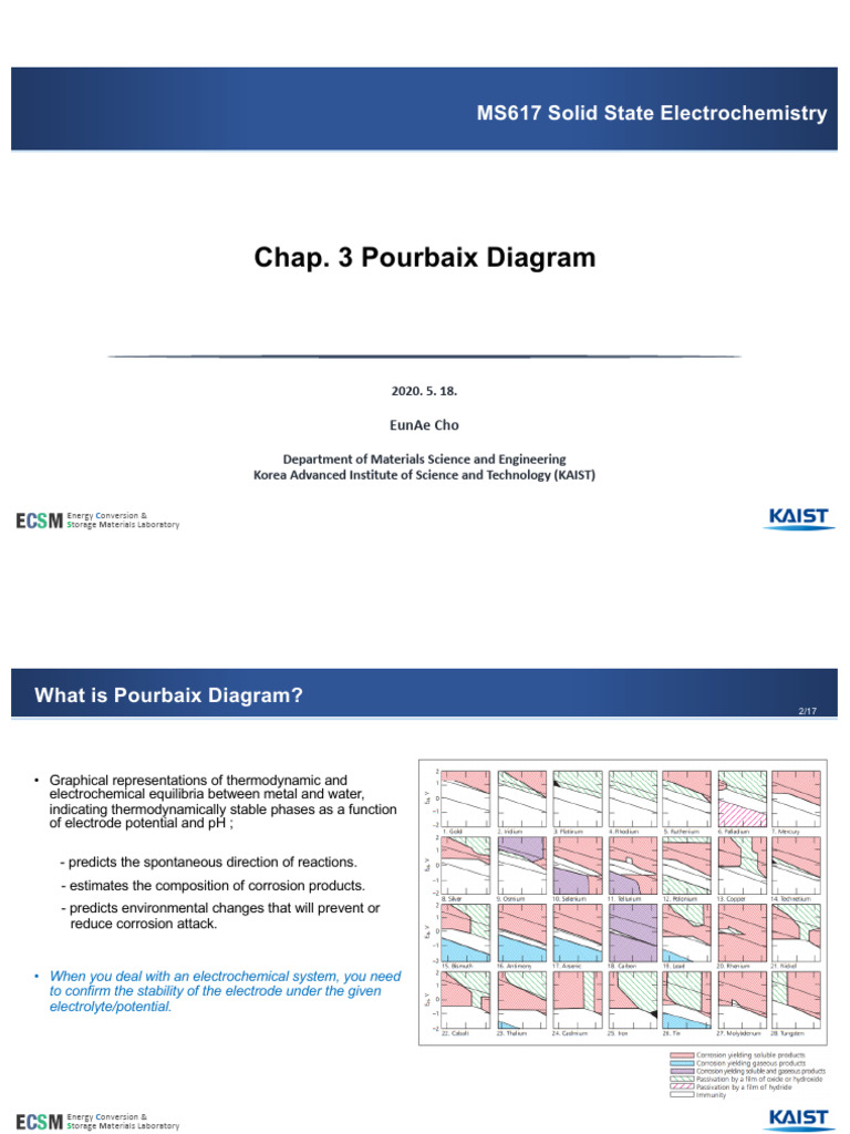 Chap 3. Pourbaix Diagrams PDF Corrosion Electrochemistry