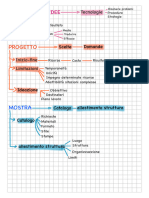 Mappa Tecnologie Processi Produzione