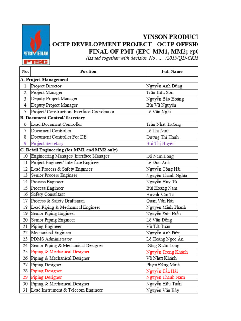 Project Team Structure for OCTP FPSO | PDF | Vietnam | Vietnamese People