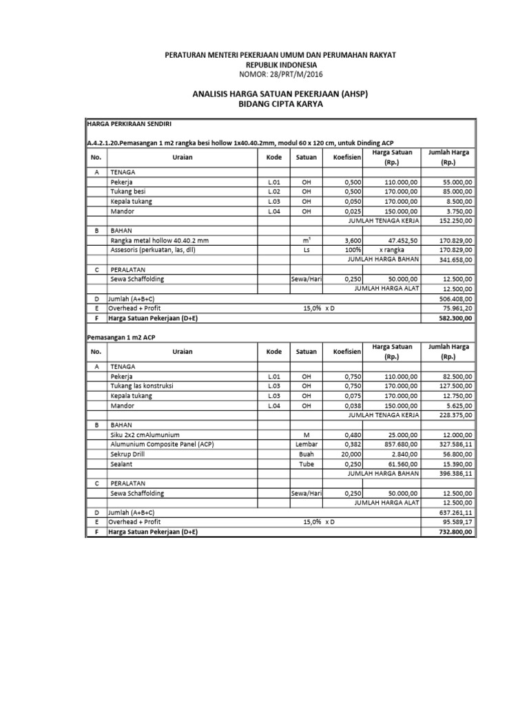 Analisa Pekerjaan ACP | PDF