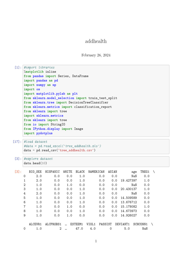 DecisionTree Addhealth 1 | PDF | Applied Mathematics | Computer Programming