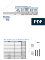 Tugas Excel