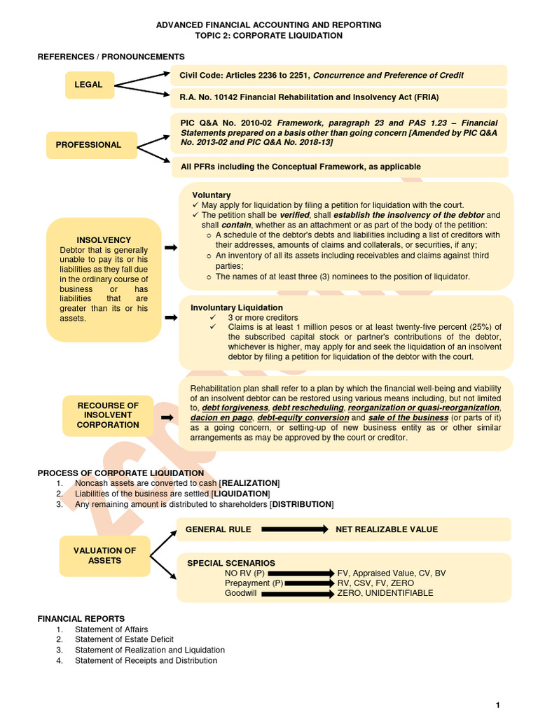 Corporate Liquidation Process Overview | PDF | Bankruptcy | Liquidation