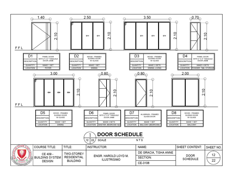 Different Kinds Of Door Knob