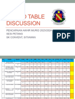 Round Table Discussion 2 Cemerlang 2023-2024