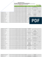 Hasil Tryout SMA GKPS 1 Pamatang Raya (31 Jan 2024)